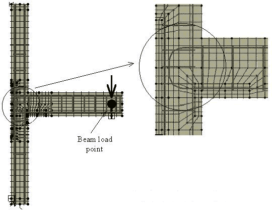 Figure 1 Use of mesh refinement in the modelling