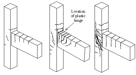 Fig 2 Specimen behaviour